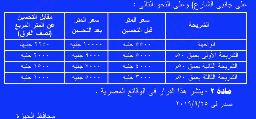 betterment-levies-development-brief-built-environment-observatory